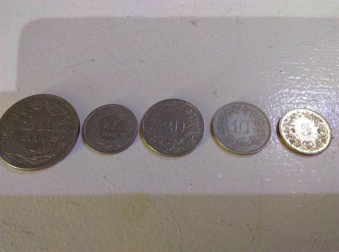 Switzerland Set Of 5 Coins