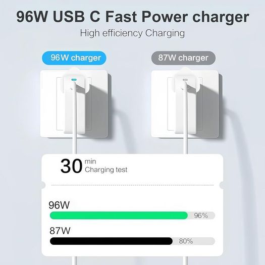 96W USB C Charger, for MacBook Pro 16, 15, 14, 13 inch 2024, 2023, 2022, 2021, M3 M2 M1, for MacBook Air, Compatible with all USB-C laptop, iPad, Equipped with 6.6ft 5A cable.