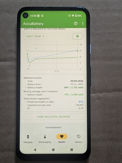 Google Pixel 4A, Just Black, 6/128 (Unlocked)