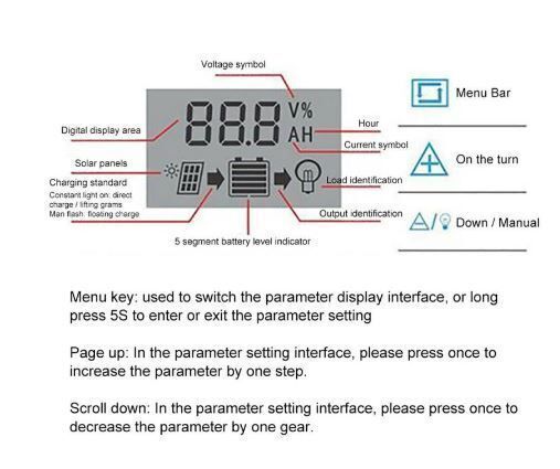 40A Solar Charge Controller 12V/24V MPPT/PWM