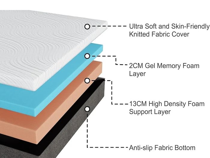 Mattresses, 15cm Single Mattress with Memory Foam and Anti-mite, Breathable, Removable Carved Cover, Mattress in a Box, Edges Support for Sleep Supportive(90x190x15cm)