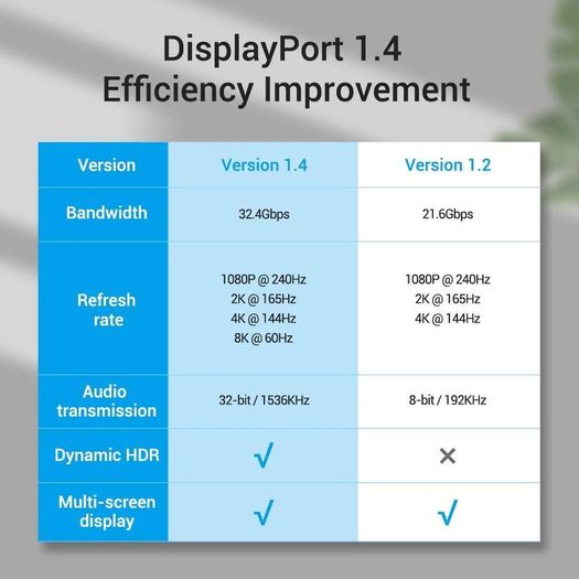 VENTION 3M Premium DisplayPort 1.4 UHD/3D 8K (7680x4320@60Hz) 32.4Gbps Luxury Model (Zinc Alloy/Nylon Braided/Gold Plated) Cable (Brand New/Warranty)
