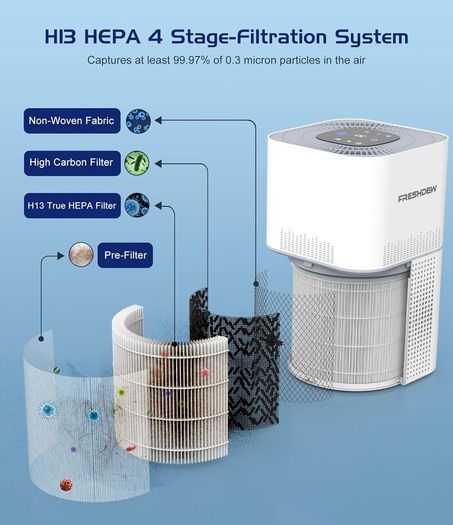 Smart Wi-Fi Air Purifier for Bedroom, CADR 300 m3/h H13 True HEPA Filter with Air Quality Sensor, Pet Air Purifiers for Home up to 100m2, Air Cleaner for Pets, Smoke, Dust, Works with Alexa