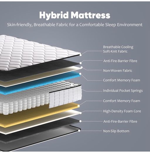 King Size Mattress 5FT Memory Foam Pocket Sprung Orthopedic King Mattresses Breathable, Motion Isolation, Medium Firm, 150x200x25cm