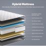 King Size Mattress 5FT Memory Foam Pocket Sprung Orthopedic King Mattresses Breathable, Motion Isolation, Medium Firm, 150x200x25cm Image 10