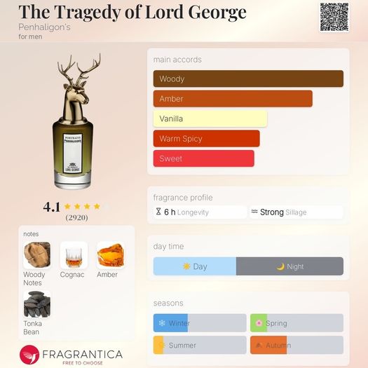 Penhaligon's: The Tragedy of Lord George (Portraits Collection) Discovery Samples