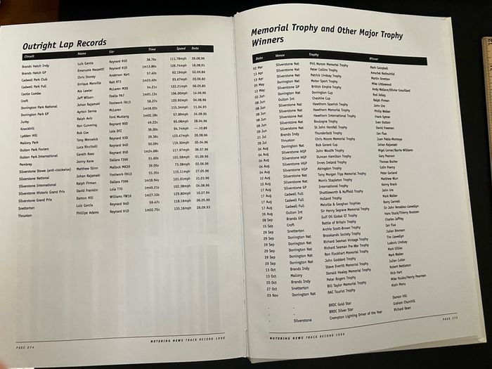 Motoring News. Track Record 1996 season. Hardback.