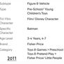 Fisher price(1060) Image 5