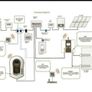 New Myenergi Zappi Tethered EV Charger type 2 kit Image 4
