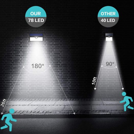 Solar Lights Outdoor, HETP Upgraded 78 LED Solar Motion Sensor Security Lights - Solar Powered Lights Waterproof Wireless Wall Lights Solar Lamps with 3 Intelligent Modes for Outside(2 Pack)