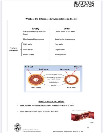 Leaving Cert Biology Institute Notes