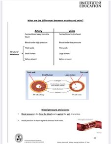 Leaving Cert Biology Institute Notes