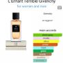 Givenchy L'enfant Terrible Image 2