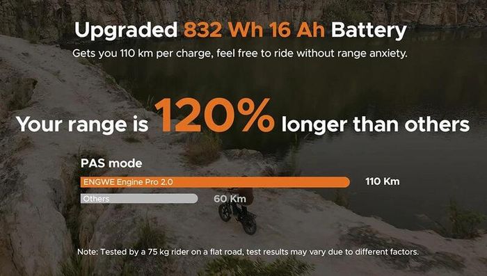 Engwe Engine Pro 2.0 Folding Electric Bike - Midnight Blue