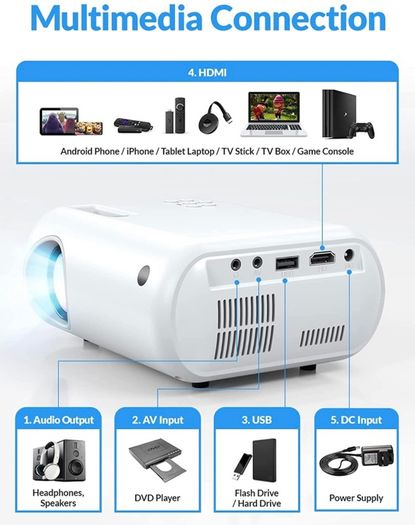 Mini Projector, ClokoWe Portable Movie Projector with 6500 Lux,1080P Full HD Video Projector Compatible with iphone/ Android Smartphone/Tablet/Laptop/PC/TV Stick/PS4/USB/HDMI (FREE POSTAGE)