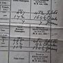 Beautiful Old Titanic Certificate for Clearance 1912 Postage Available or Collection Image 5