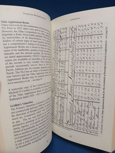 Tracing Your Westmeath Ancestors