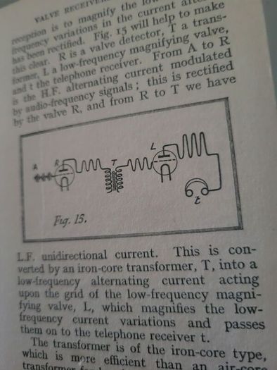 valve receivers and circuits