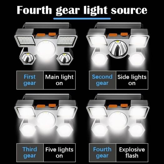 Rechargeable Headlamp Waterproof 350LM COB LED Headlight USB for Camping Hiking