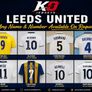 Leeds United 2026-27 Away Jersey Image 7