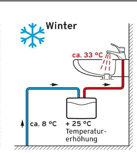 Vaillant miniVED H 3/3 N Hydraulic Small Tankless Water Heater [Energy Class A]
