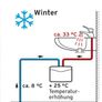 Vaillant miniVED H 3/3 N Hydraulic Small Tankless Water Heater [Energy Class A] Image 6