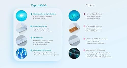 ED Strip Light 5m, Multicolour Led lights for TV Bedroom, Smart Lighting Controls, Hands-Free Voice Control with Alexa & Google, Flexible Installation, Schedule & Timer