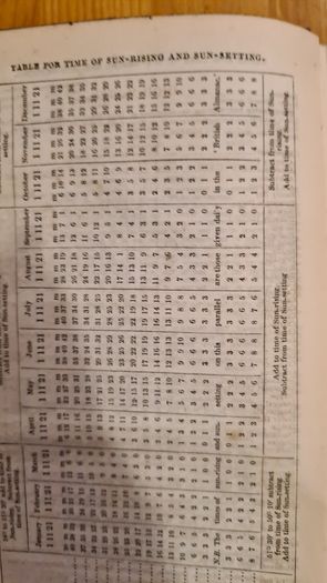 British Almanac And Companion 1849.. Hardback In Good Condition.