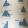 Yachtsman's Handbook Image 6