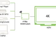 Belkin 4-way HDMI Switchbox with remote BRAND NEW &amp; SEALED