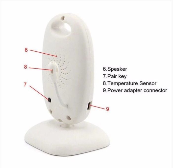 Wireless Digital Video Baby Monitor Night Vision Two Way Audio