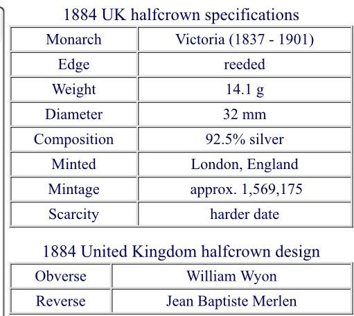 Victoria Half Crown 1884