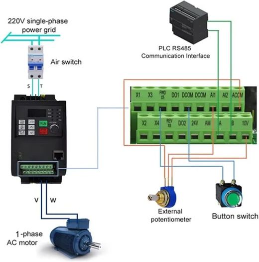 5.5KW VFD Inverter Single Phase 220V Input to Three Phase 380V Output:READY FOR COLLECTION