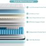 4FT6 Double Mattress, 10 Inch Gel Memory Foam Hybrid - 7 Zone Orthopedic Pocket Sprung Mattress, Medium Firm for Back Pain Relief, 135x190x25 cm Image 2