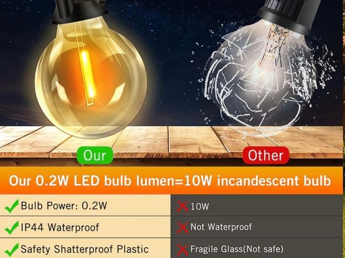 Outdoor Garden Festoon String Lights 36ft Waterproof Outside Gazebo Light Mains Powered with 15+2 Shatterproof G40 LED Bulbs Hanging Patio Lighting for Indoor Cafe Pergola Backyard Balcony (FREE POSTAGE)