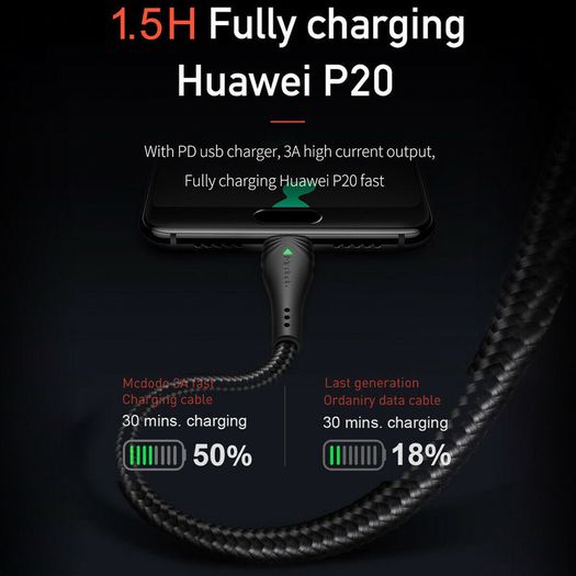 MCDODO 2M 60W/3A Laptop/Mobile/Tablet PD/QC 4.0 Fast Charger & Data Sync Type-C Male/Male Zinc Alloy & Nylon Braided Cable (Brand New/Warranty)