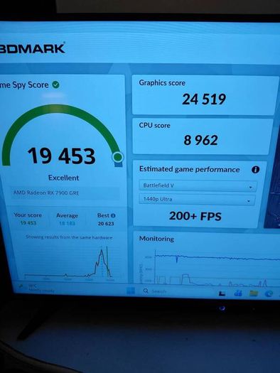 Acer 7900GRE Predator OC Nitro 16GB
