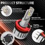 H15 Led Bulbs Image 2