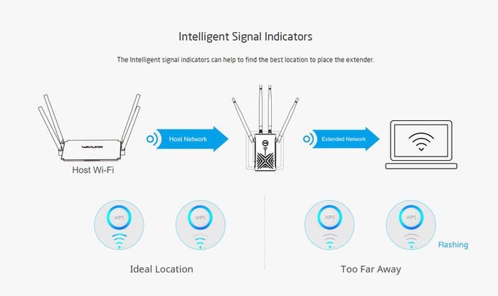 Wavlink AC1200 Dual Band (2.4GHz/5GHz) Gigabit 3-IN-1 WIFI Router/Range Extender & Signal Booster (UK Plug) (Brand New/Warranty)