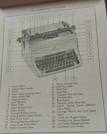 Vintage 1950 TypewriterManual