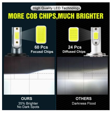 H7 Led Headlight Bulbs