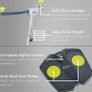 TWIST & SHAPE Unisex Home Exercise Machine for Core, Abs, Legs (FREE POSTAGE) Image 4
