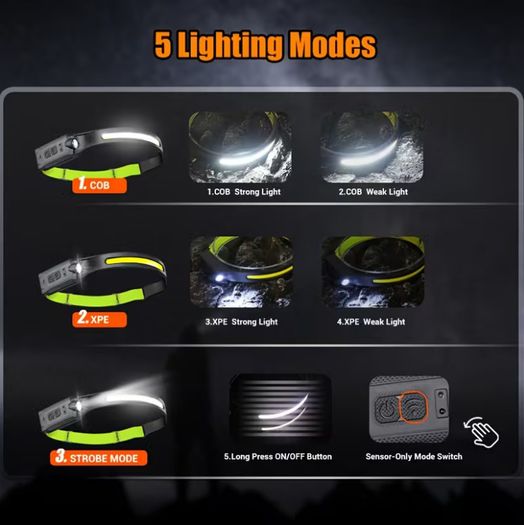 Ultra Bright Multifunctional LED Sensor Headlight with Built-in Rechargeable Battery