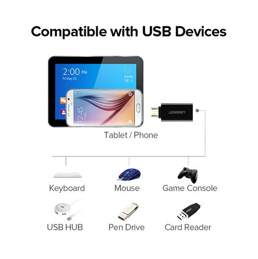 Ugreen OTG Micro USB (Male) to USB-A (Female) QC 3.0-2.0 Charger & Sync Convertor Adapter (Brand New/Warranty)