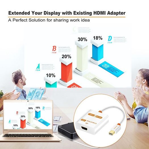 Cabletime Mini DisplayPort to HDMI 1080P Female (Video-Audio) TV (Gold-Plated) Adapter (White) (Brand New/Warranty)