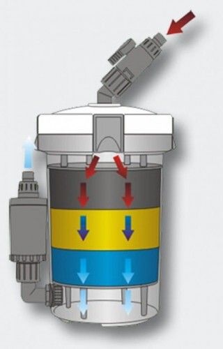 SunSun HW-602B External Filter Pre-Filter 400l/h 6W for 30-80L