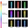 1pc LED RGB Ambient Light with Sound Sensor, USB-Powered Infrared Remote Control Image 8