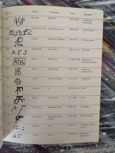 Monograms of Victorian and Edwardian Artists