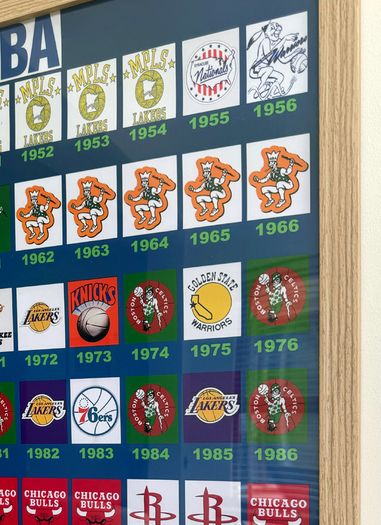 Wall Art NBA basketball history in logos 1947 - 2026 .Unique A1 Gloss.