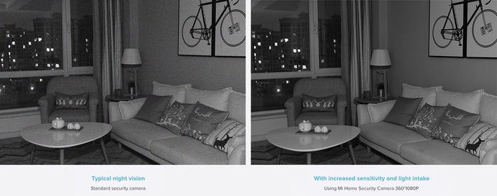 Xiaomi Mi Home Security Camera 360 Rotation 1080P White